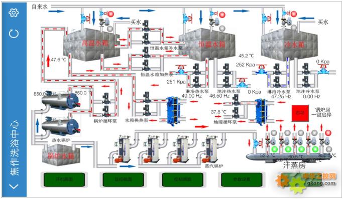 haiwell(海为)plc hmi锅炉供热换热系统与远程监控爱游戏官网的解决方案
